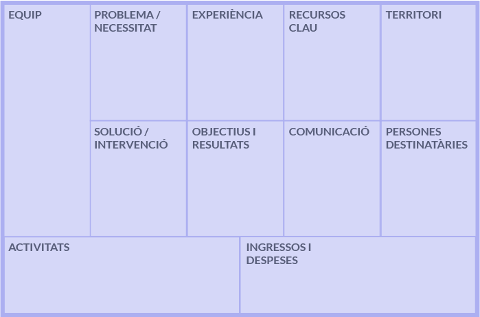 ModelCanvas_esquema
